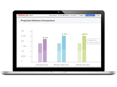 Oracle BlueKai Data Management Platform scales to 1 Million transactions per second with Oracle Database Sharding deployed in Oracle Cloud Infrastructure