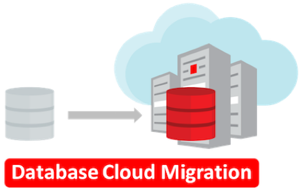 Oracle Move – Successfully Migrate Your Data to the Oracle Cloud | database