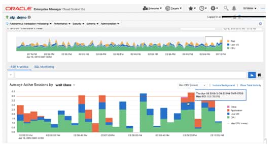 Oracle Enterprise Manager 13.3 PG: Dashboard for the Modern Database ...