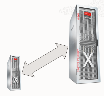 Automatically Scaling Exadata Cloud Service Based on Workload (Part 2 ...