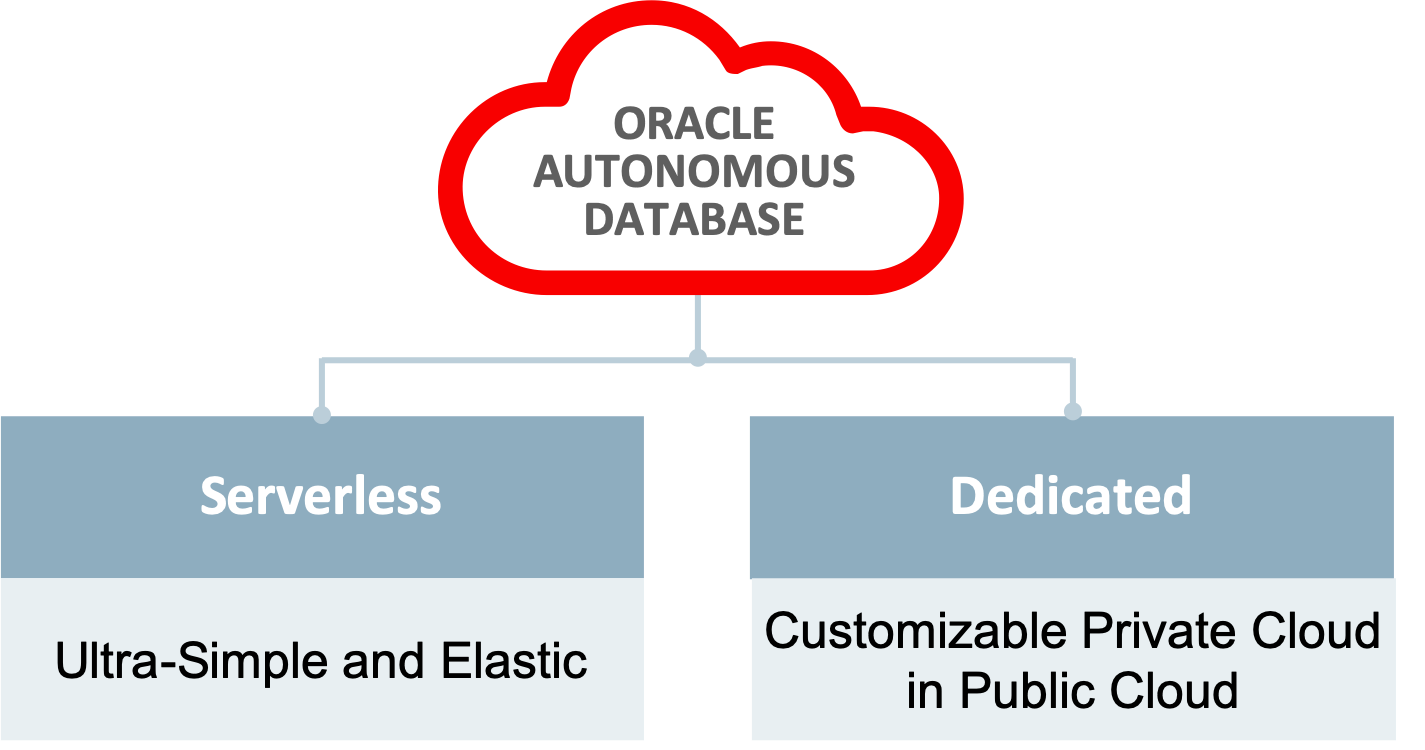 Autonomous Database – Dedicated Exadata Cloud Infrastructure | database