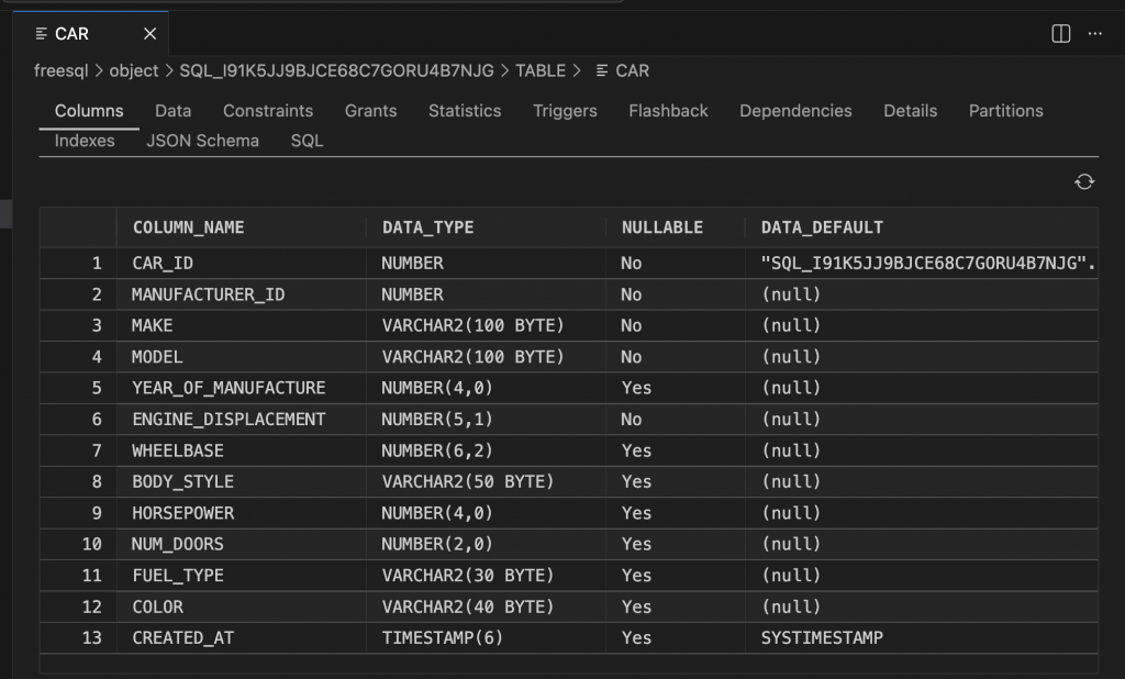 Cars-table-data-review