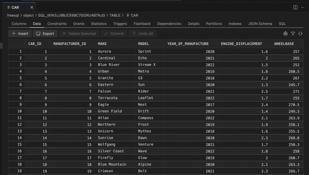Cars-table-data-colums