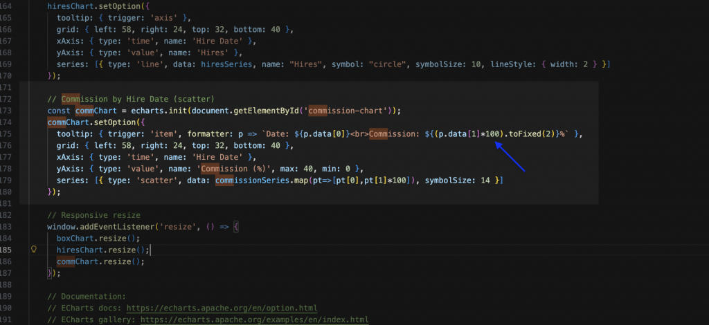 discovering-the-percentage-issue-in-html-dashboard-code