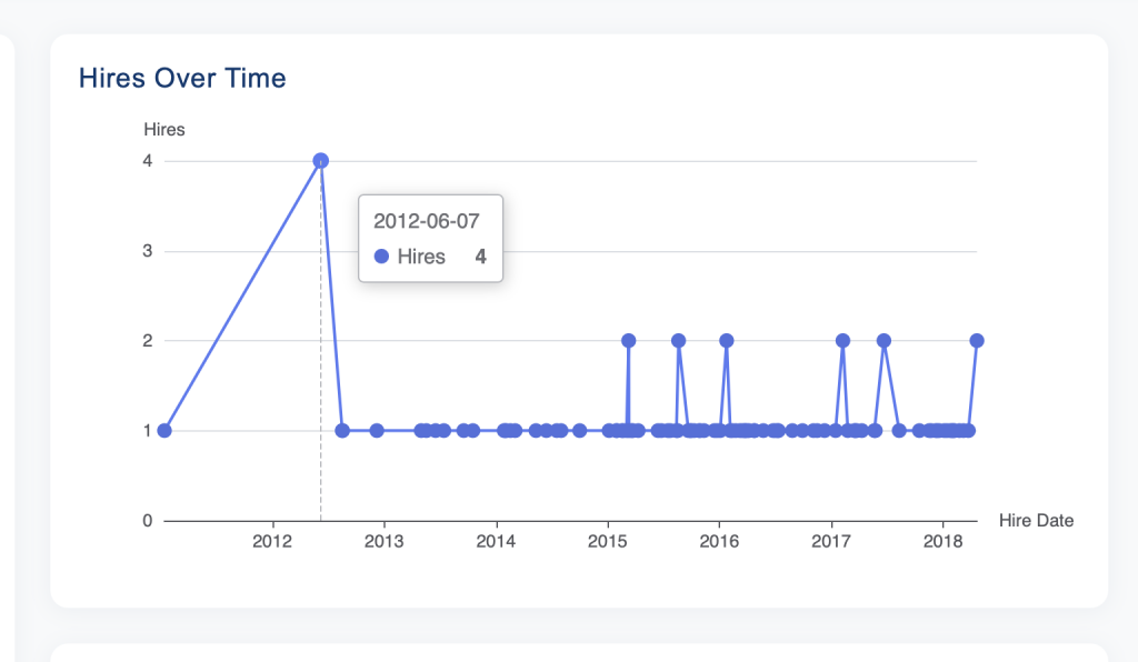 hires-over-time-zoom-in-html-dashboard