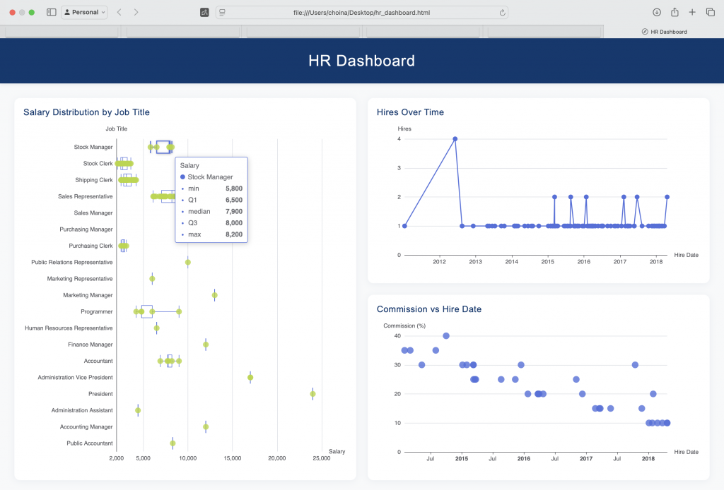 hr-dashboard-overview-finished-product