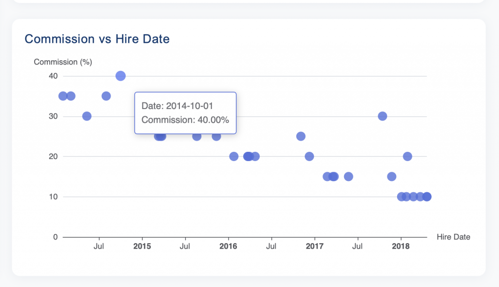 html-post-correction-displaying-correctly