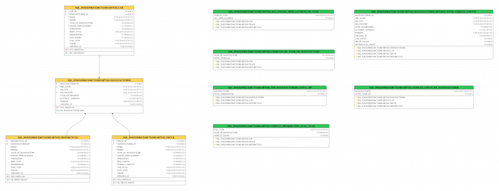 Schema-diagram-tables-and-views
