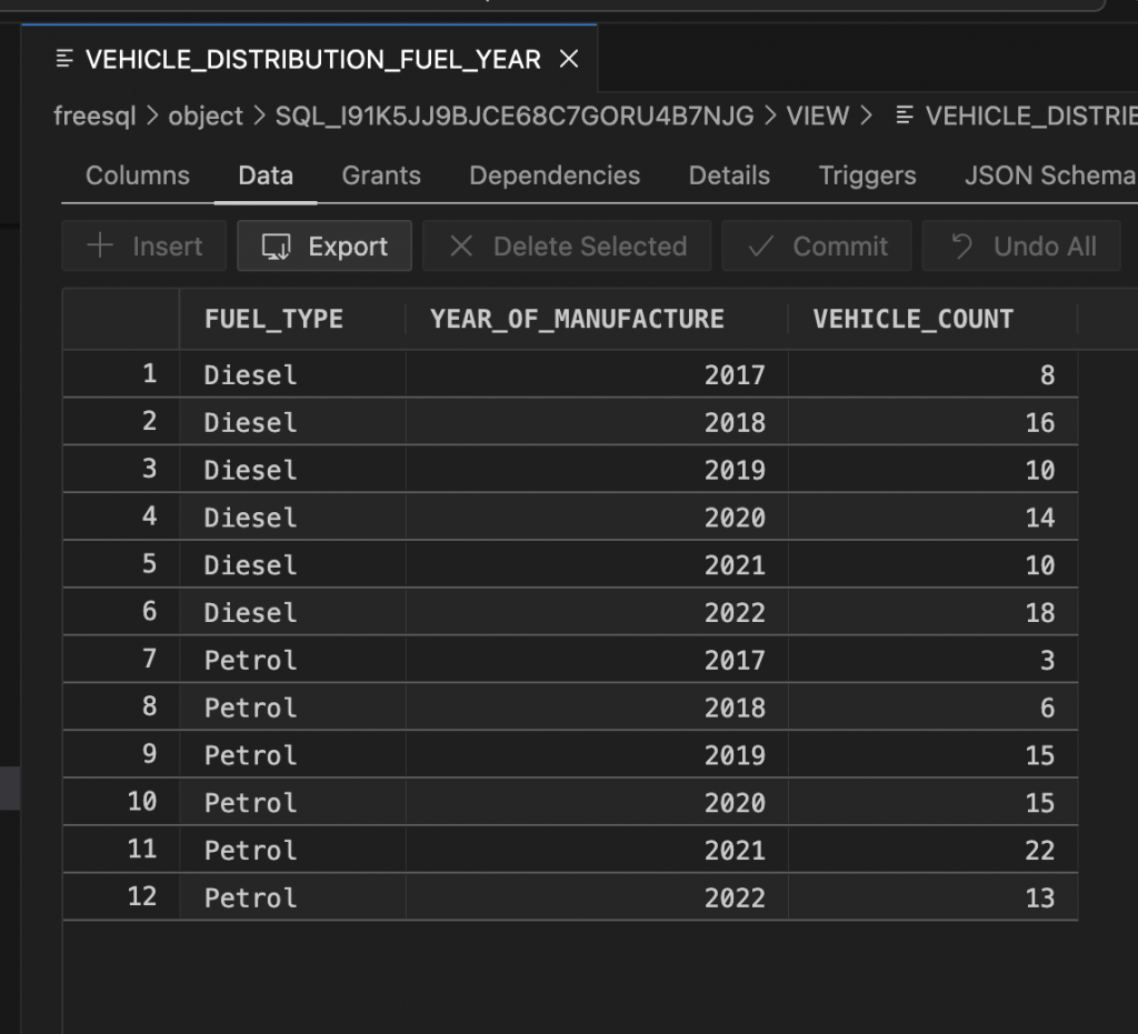 Vehicle-distribution-by-year-fuel-view