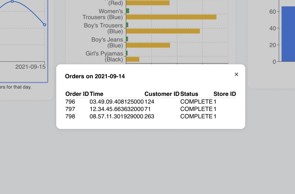 dashboard-left-most-chart-post-revisions-modal-view
