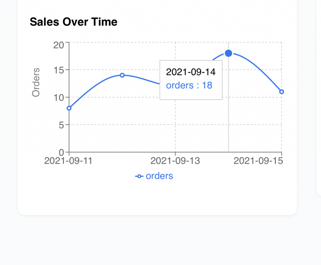dashboard-left-most-chart-pre-revisions