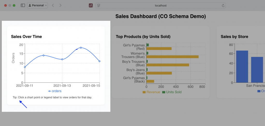 sales-dashboard-overview-new-modal-version