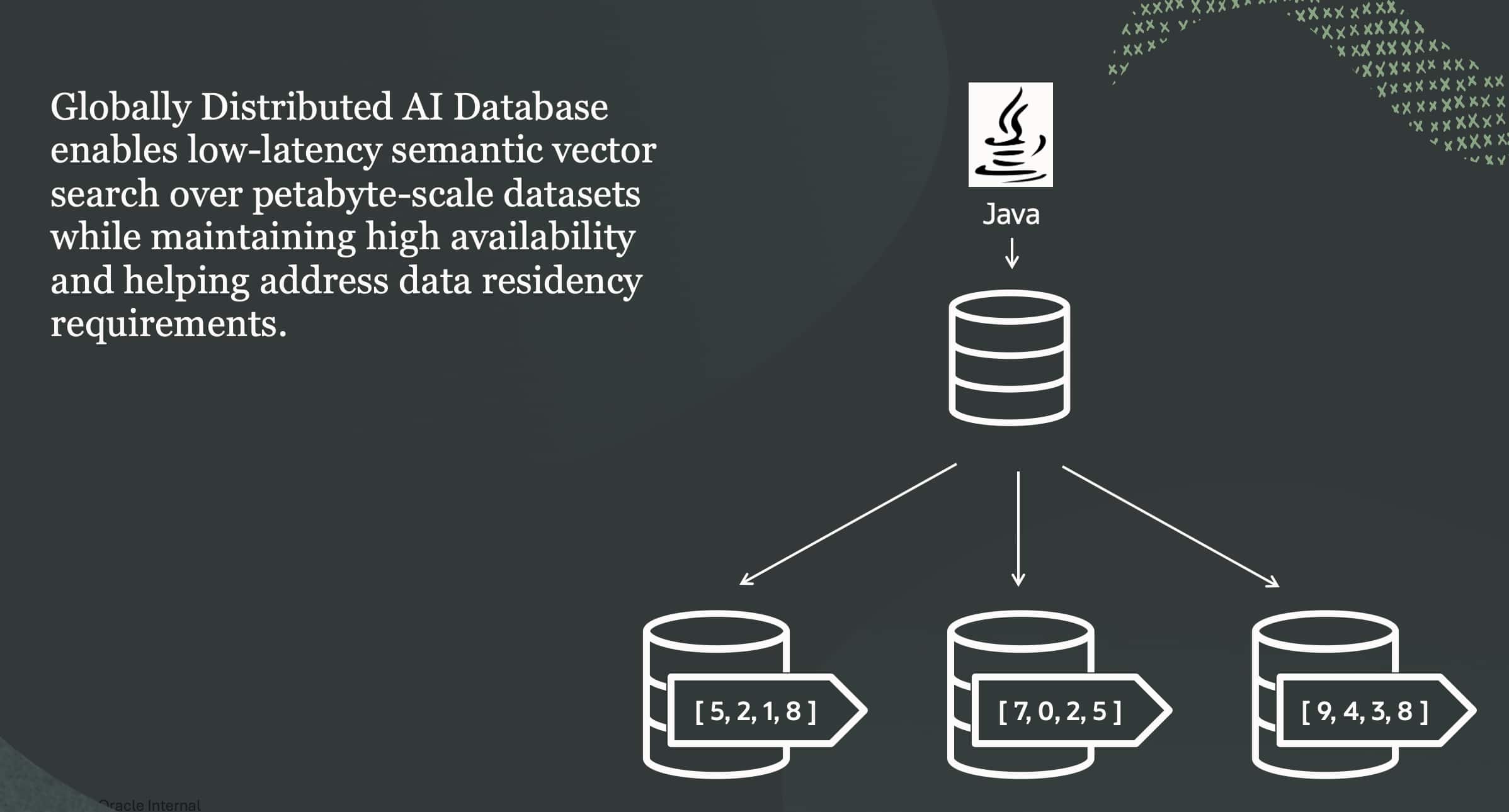 Oracle AI Vector Search on Globally Distributed Databases