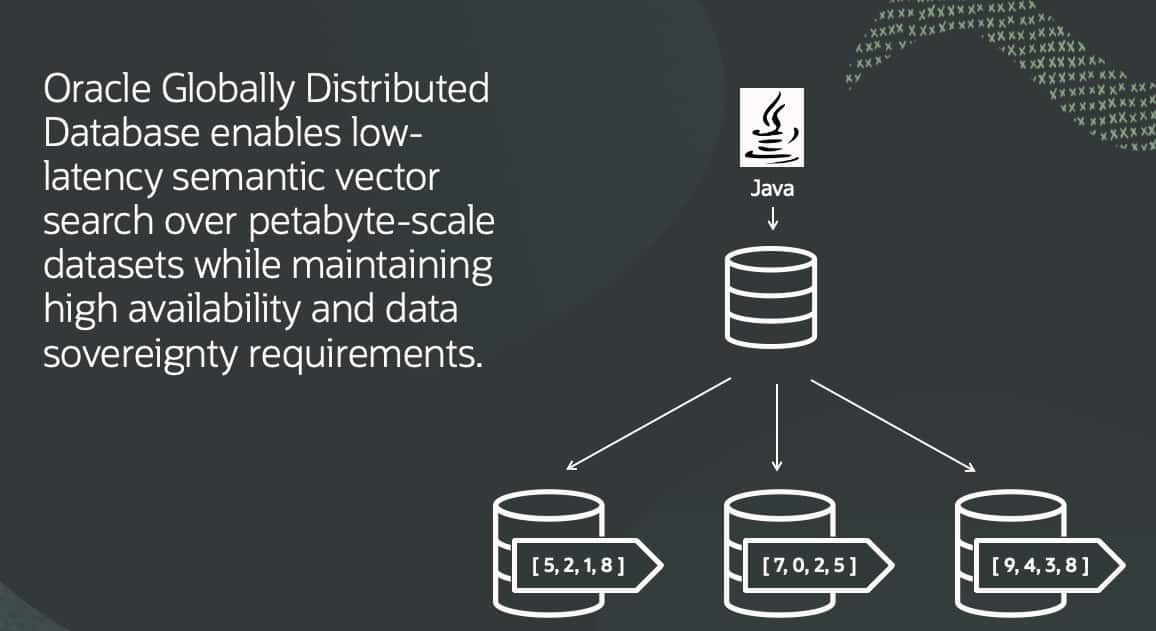 Building Scalable Vector Search with Oracle Globally Distributed Database