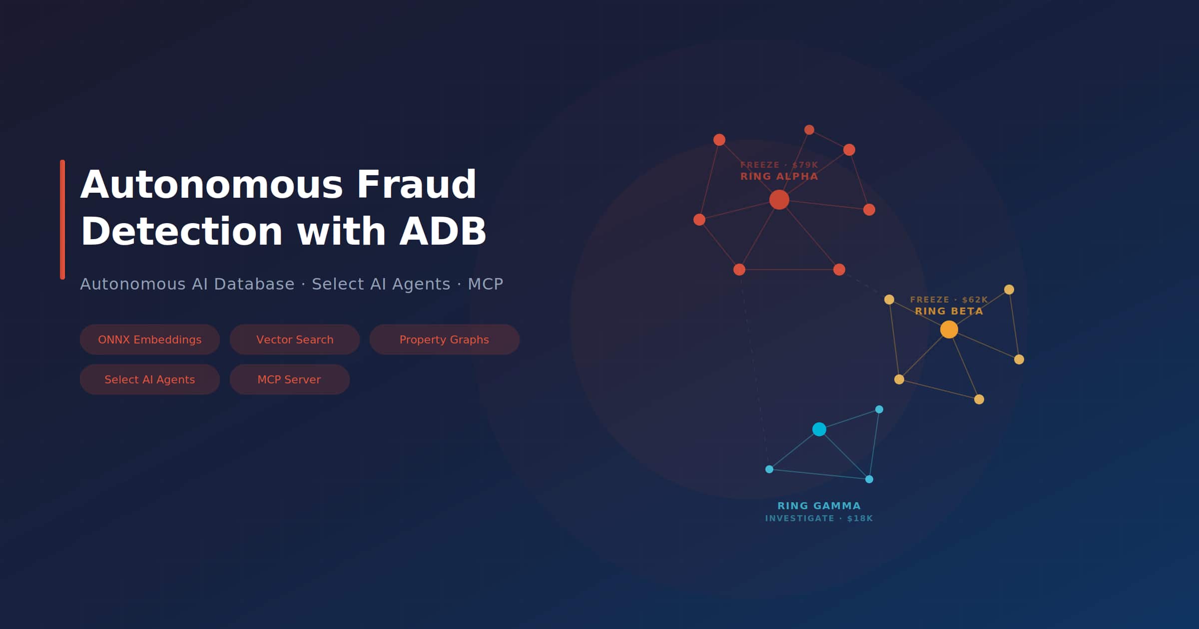 Building an Autonomous Fraud Detection Pipeline with Autonomous AI Database