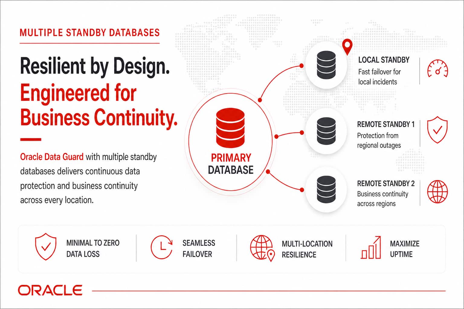 Modernize Your Disaster Recovery Strategy: Multiple Standby databases with Data Guard on Oracle Cloud