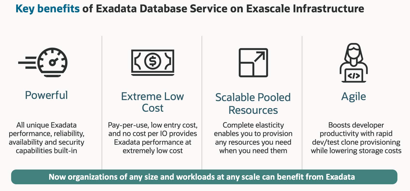 Exascale Innovation: Faster Oracle AI Database at Lower Cost
