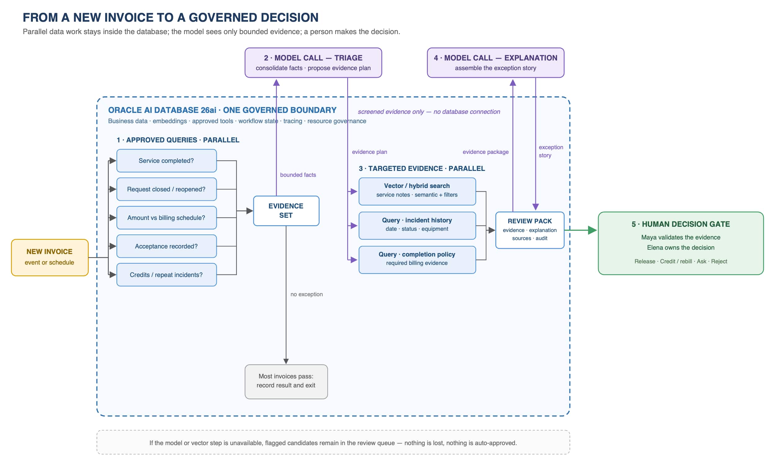 With Agent Engine, Catch Revenue and Service Exceptions Before They Affect Customers