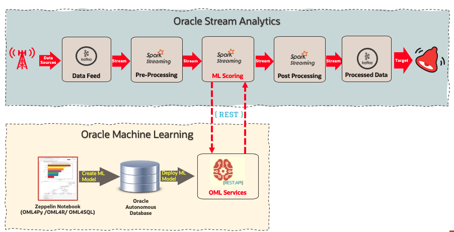 New Features in Oracle Stream Analytics 19.1.0.0.6
