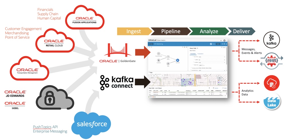 OSA 19.1.0.0.1 Patch Release