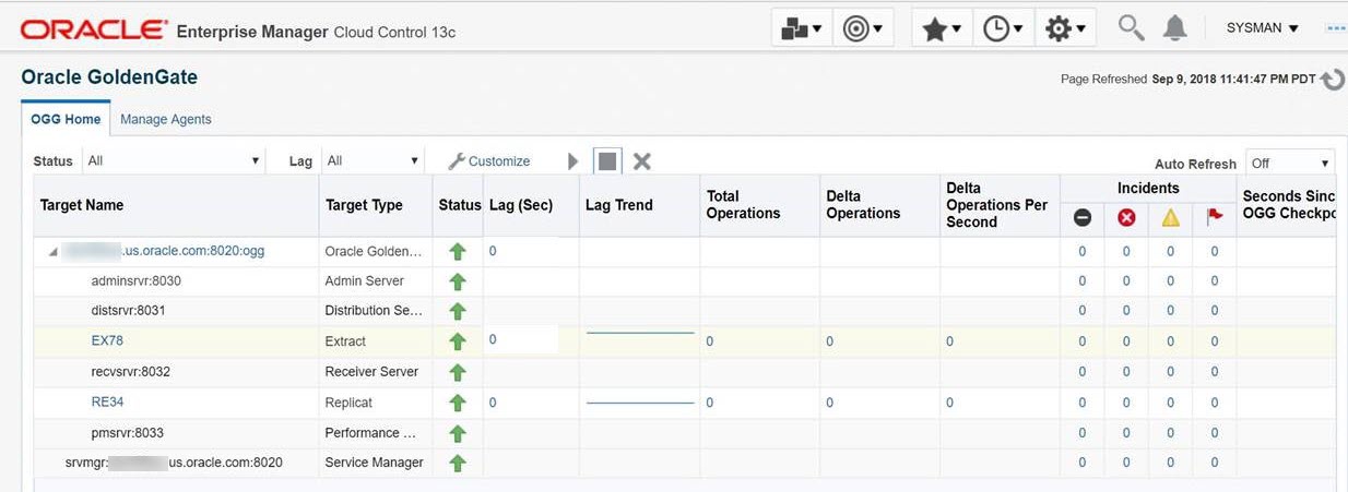 Oracle GoldenGate Plug-in for Oracle Enterprise Manager v13.2.2.0.0 is now available