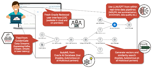 Announcing GoldenGate Stream Analytics 26ai General Availability