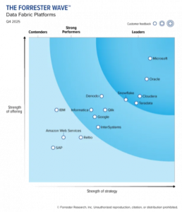 2025 Forrester Wave™: Data Fabric Platforms Q4, 2025 Chart.