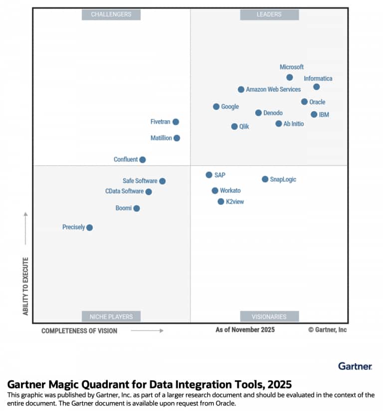 Oracle named a Leader in 2025 Gartner® Magic Quadrant™ for Data ...