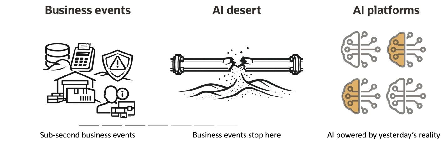 GoldenGate 26ai: The Real-Time Foundation for Agentic AI