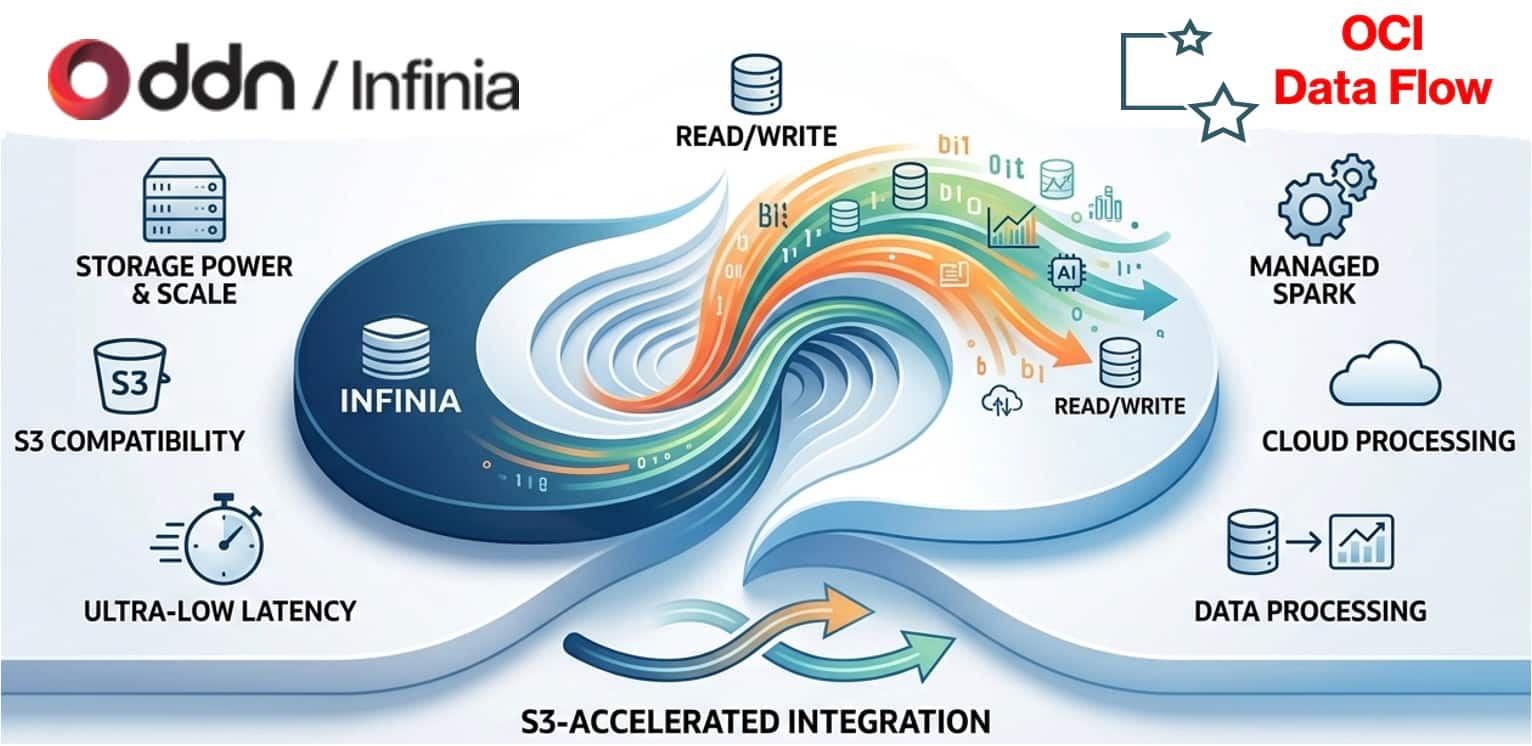 OCI Data Flow integration with DDN Infinia