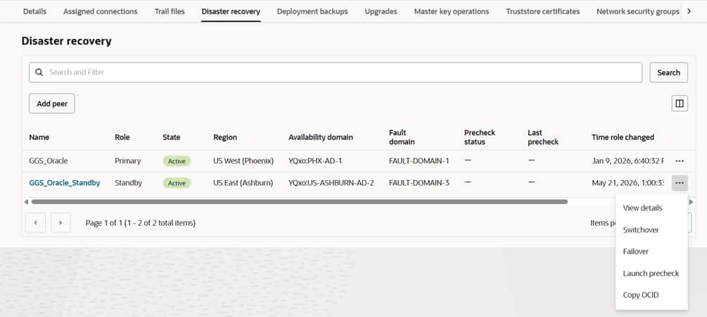 New Disaster Recovery failover and precheck capabilities in OCI GoldenGate
