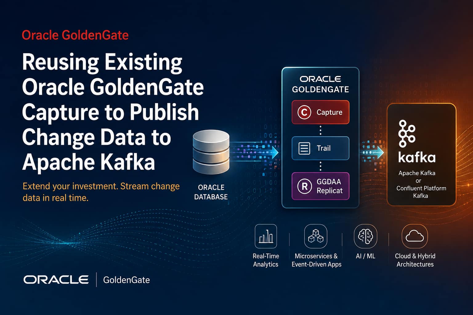 Reusing Existing Oracle GoldenGate Capture to Publish Change Data to Apache Kafka