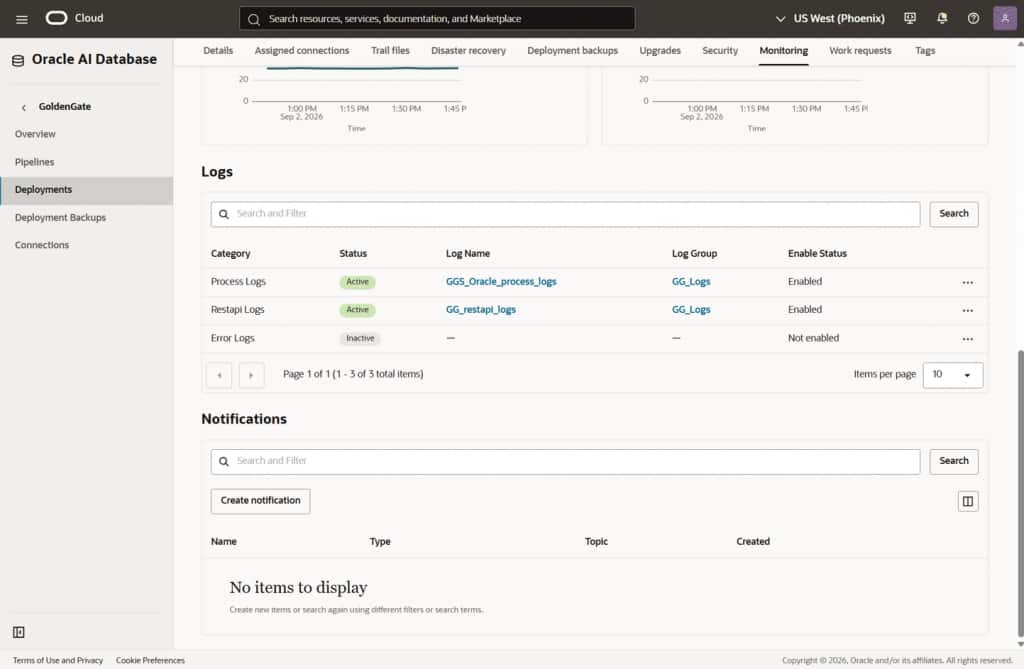 Notifications panel in Monitoring tab
