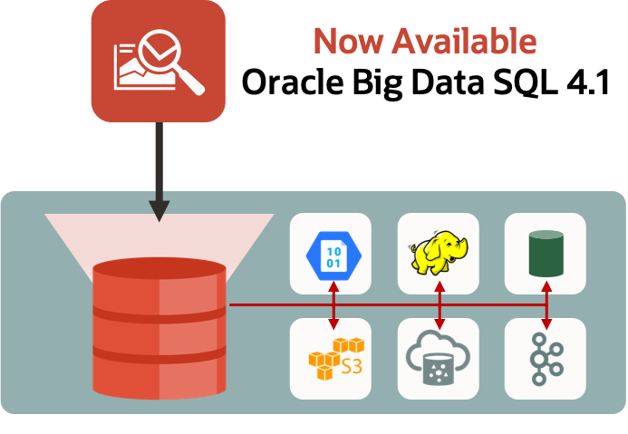 Oracle Big Data SQL 4.1 is now available
