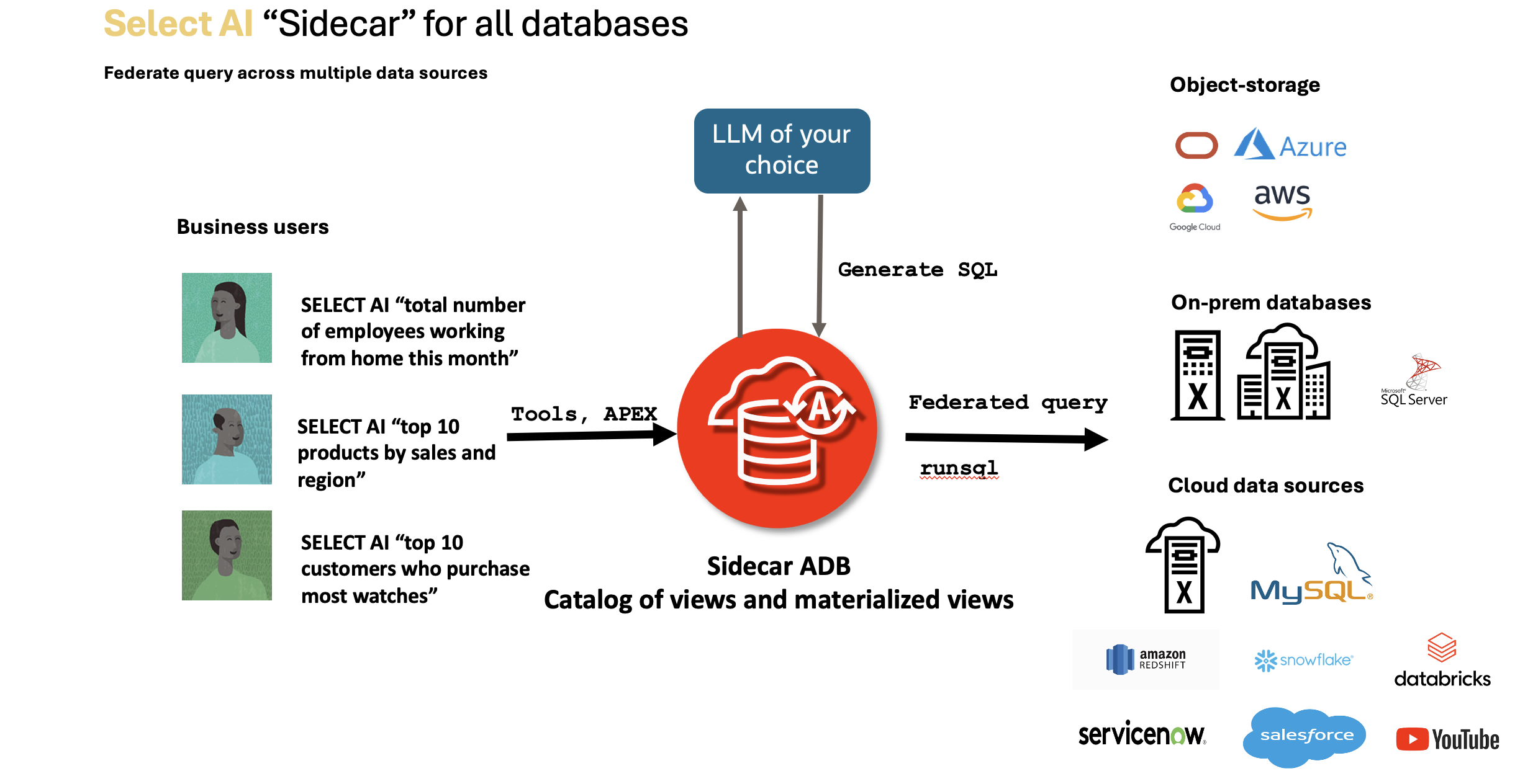 Unlocking Data for All with Sidecar: Empowering Business Users with AI-Driven Insights