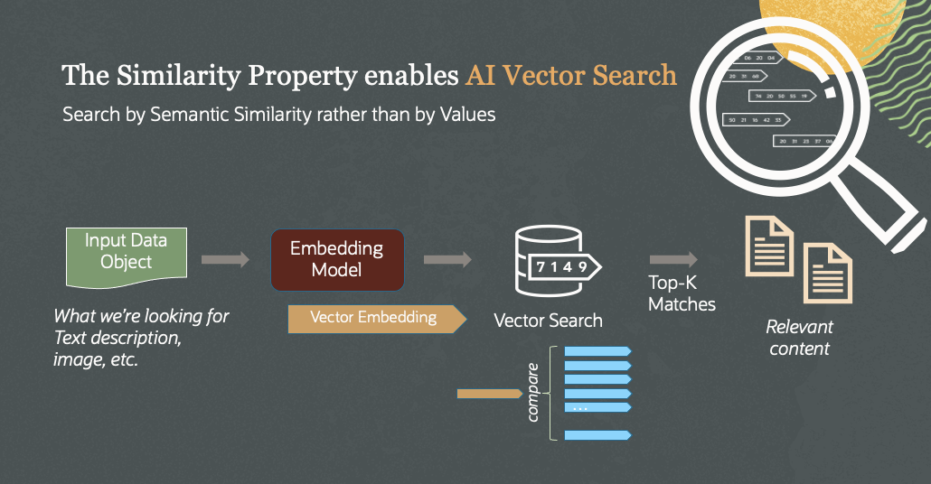 Similarity Search in Oracle Autonomous Database 19c
