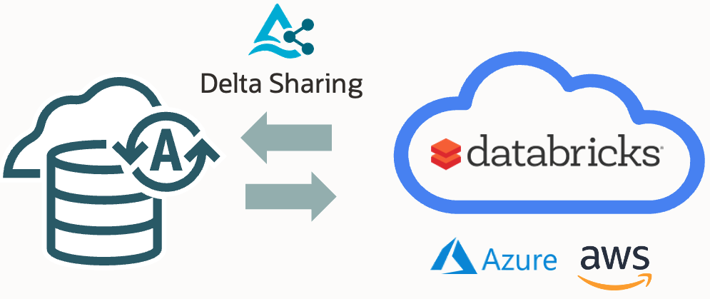 How Oracle Autonomous Database Connects with Databricks Across Clouds