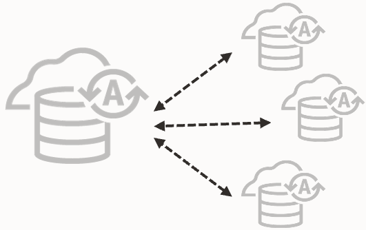 Introducing Live Share: Real-time Data Sharing Between Autonomous Database Instances