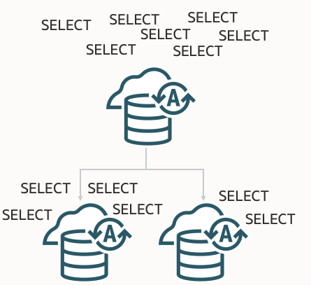 Announcing: ProxySQL Query Offload to Read Replica in Oracle Autonomous Database