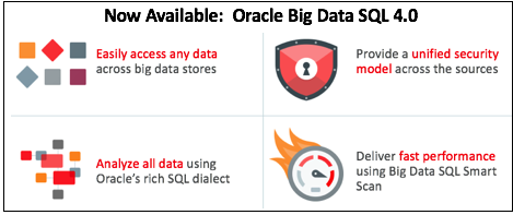 Oracle Big Data SQL 4.0 is Now Available