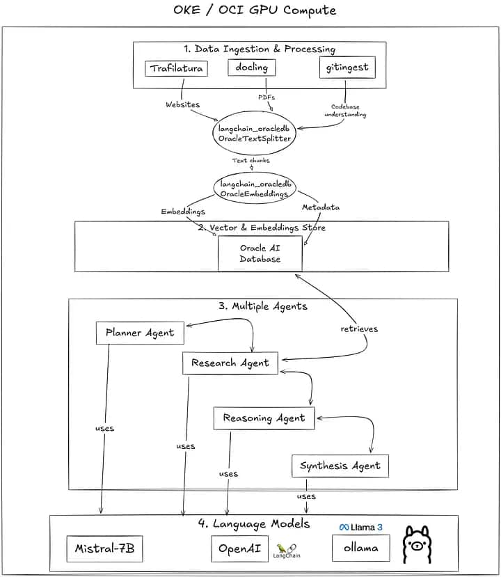 Architecture for the agentic_rag project (without A2A)