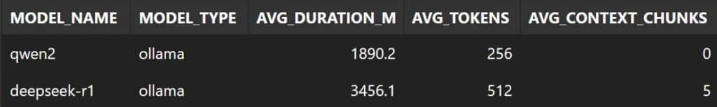 The data lake system also allowed me to track and compare inference speeds between my models
