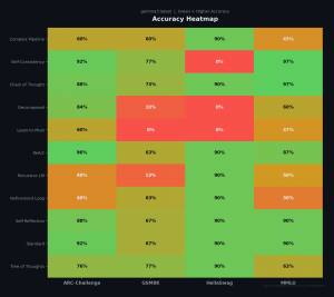 Agent Reasoning: The Thinking Layer | developers