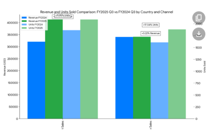 The image shows the example of the the visualization chart