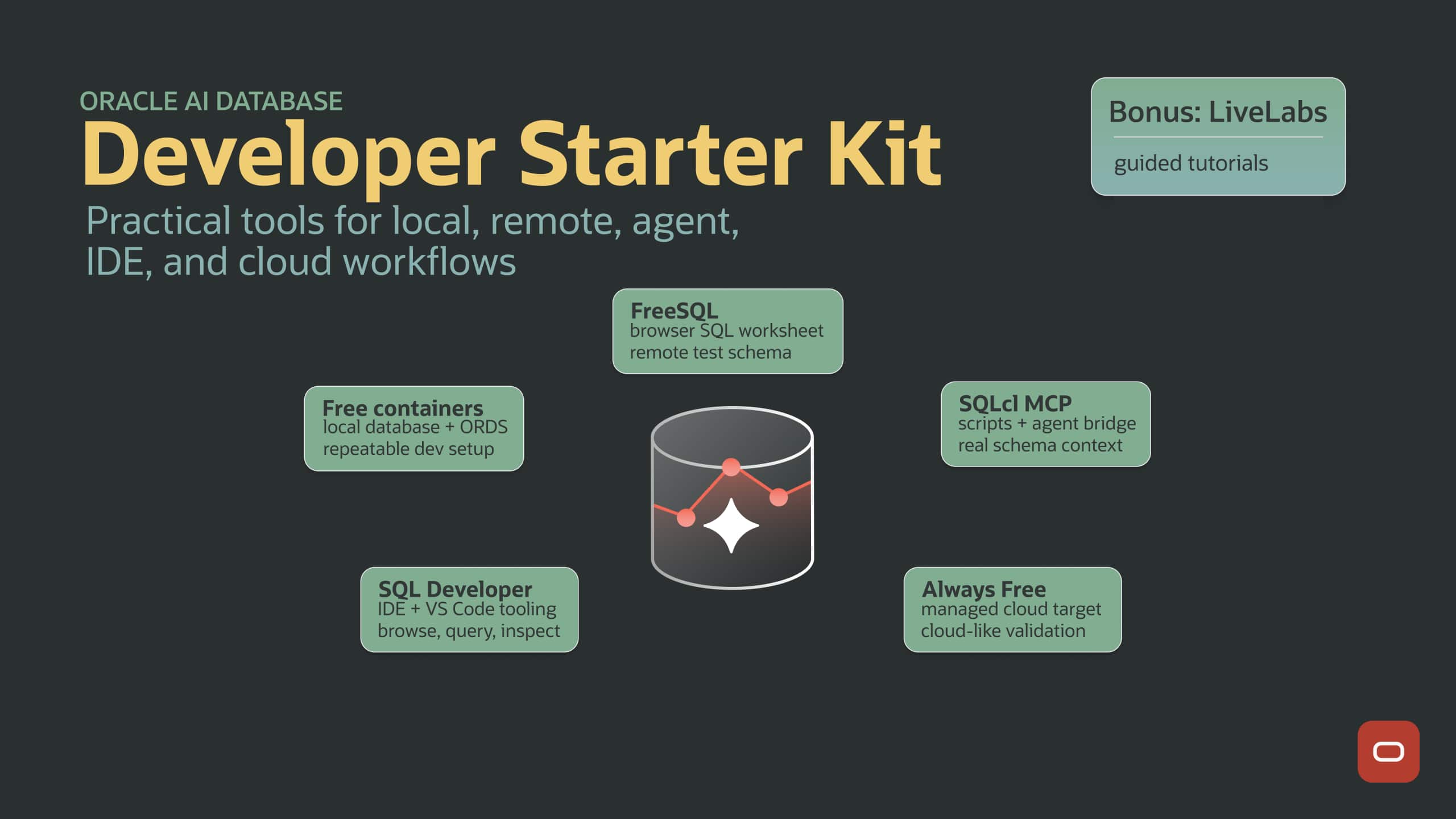 5 Oracle AI Database Dev Tools I’d Put in a Starter Kit
