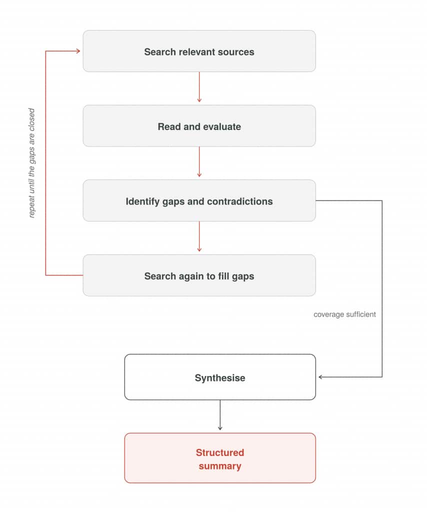 The Agent Loop Decoded | developers