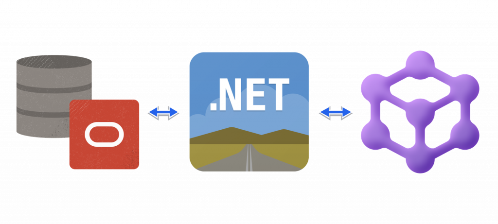 Diagram illustrating a .NET application connecting bidirectionally between Oracle Database and Microsoft Semantic Kernel, showing the application acting as the integration layer between the database and AI framework.