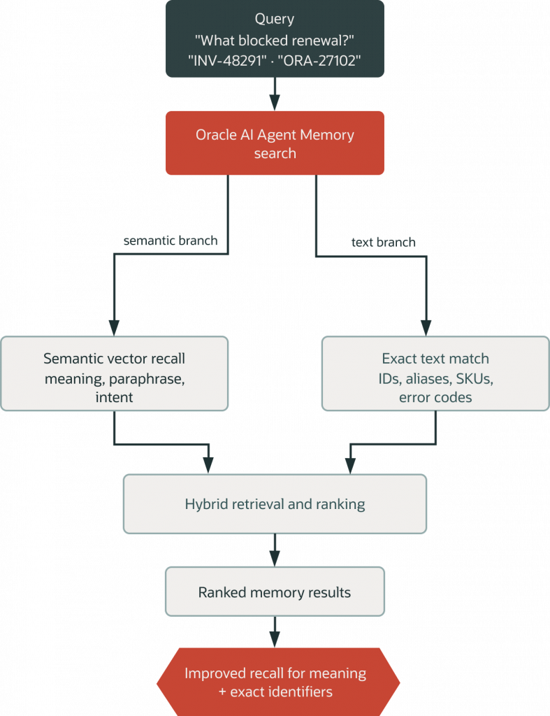 Hybrid Search Deep Dive