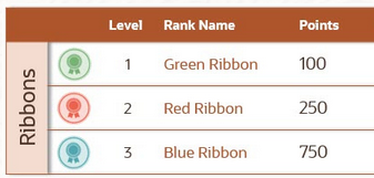 Your Rising Reputation in My Oracle Support Community!