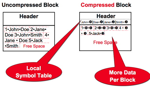 New White Paper: Oracle EBS 12.2 with Database 12.1.0.2 Advanced Row Compression